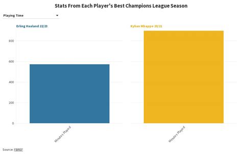 ucl stats|Iba pa.